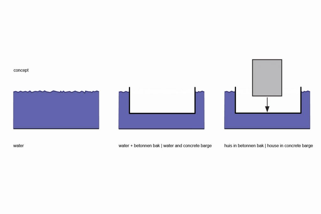 Watergaten is een ontwerp voor moderne drijvende woningen met tuin en dakterras door architect Maxim Winkelaar.